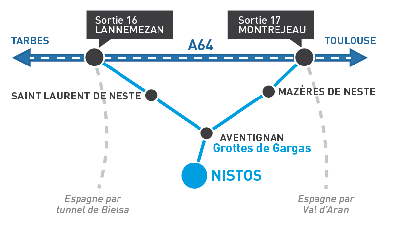 plan d'accès à la station de Nistos